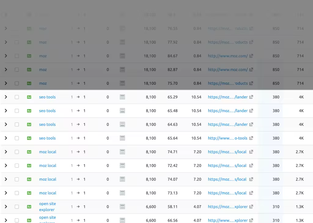 semrush-paid-search-moz-non-branded-terms.pngo_