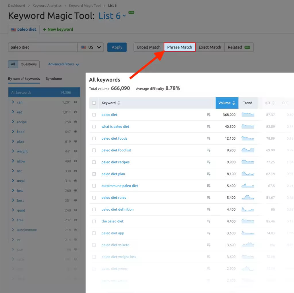 semrush-phrase-match-keywords.pngo_