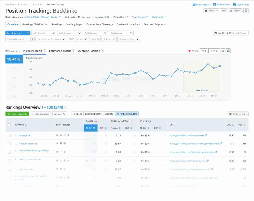 semrush-position-tracking-daily-update.pngo_