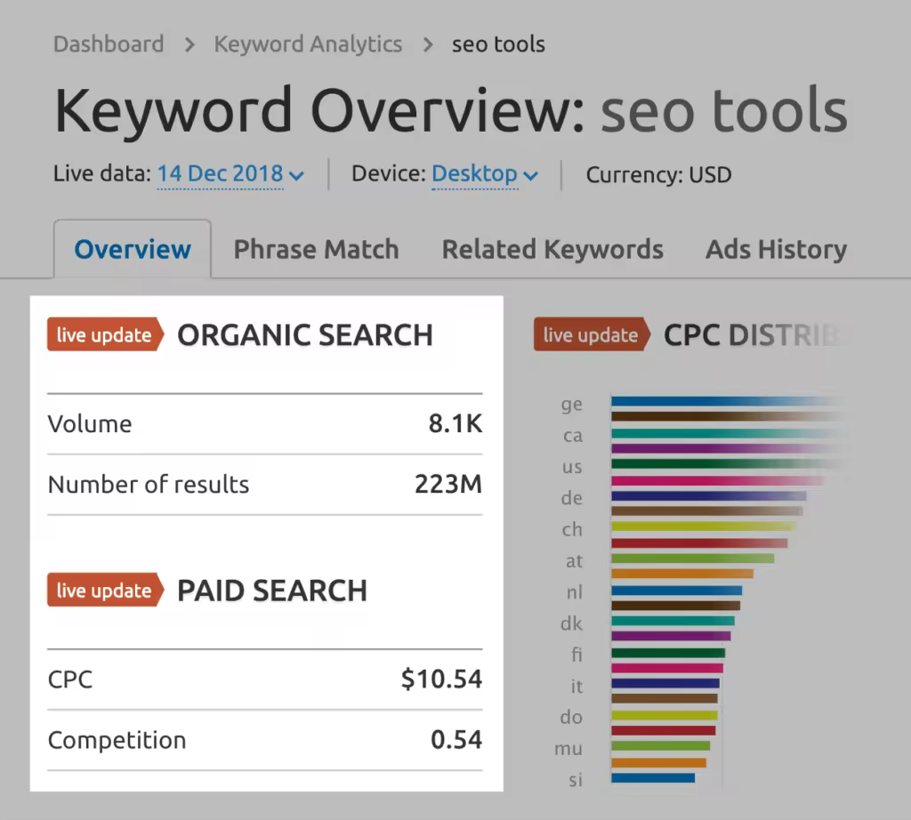 semrush-seo-tools-search-volume-data-from-google-keyword-planner.pngo_