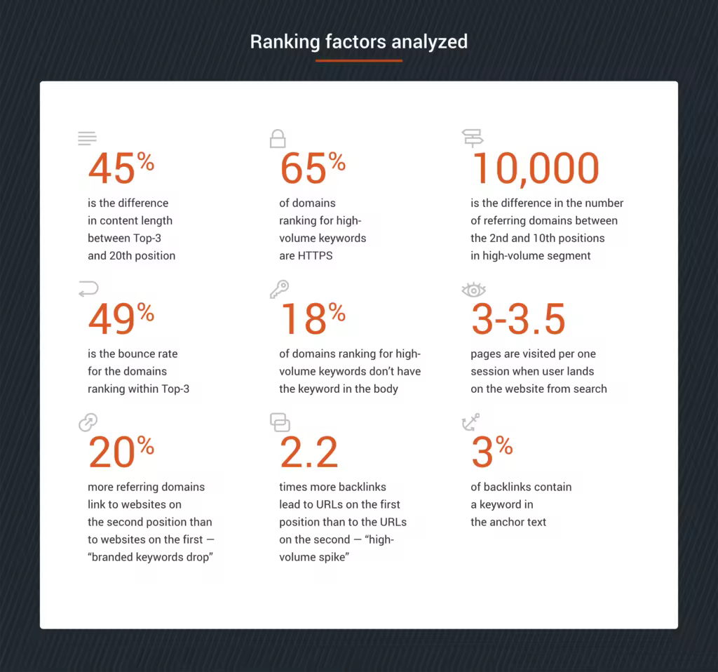 semrush-study-stats.pngo_