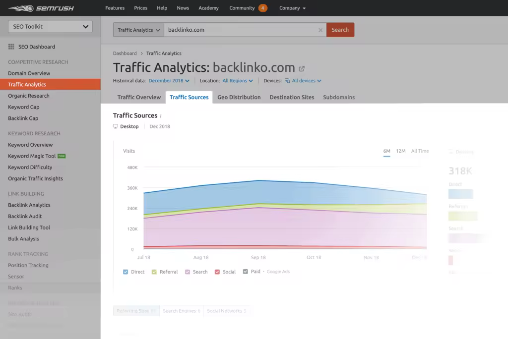 semrush-traffic-analytics-traffic-sources.pngo_