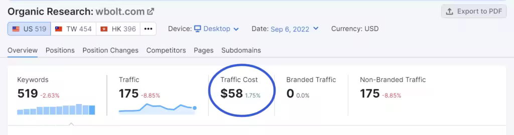 semrush-traffic-cost-1024x270.pngo_