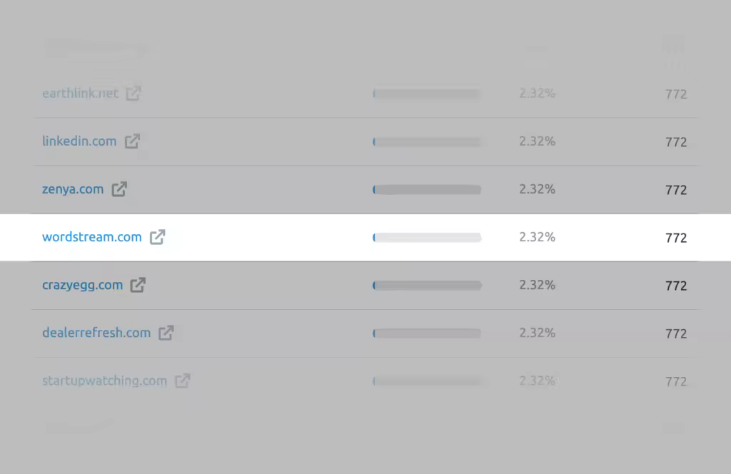 semrush-traffic-sources-wordstream.pngo_