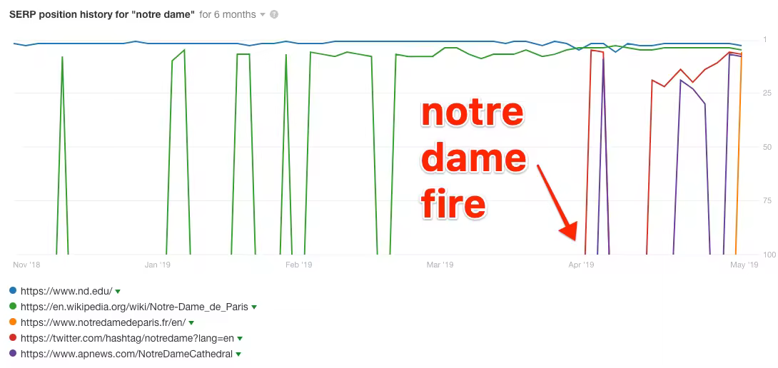 serp-history-notre-dame.pngo_