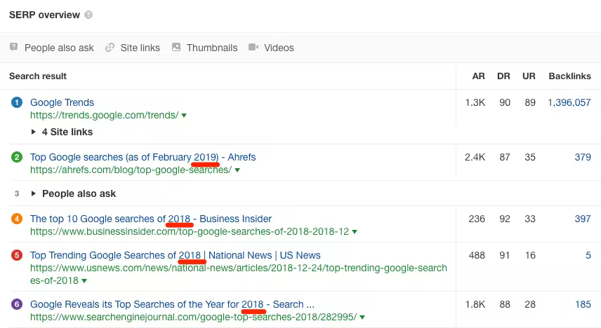 serp-overview-top-google-searches.pngo_