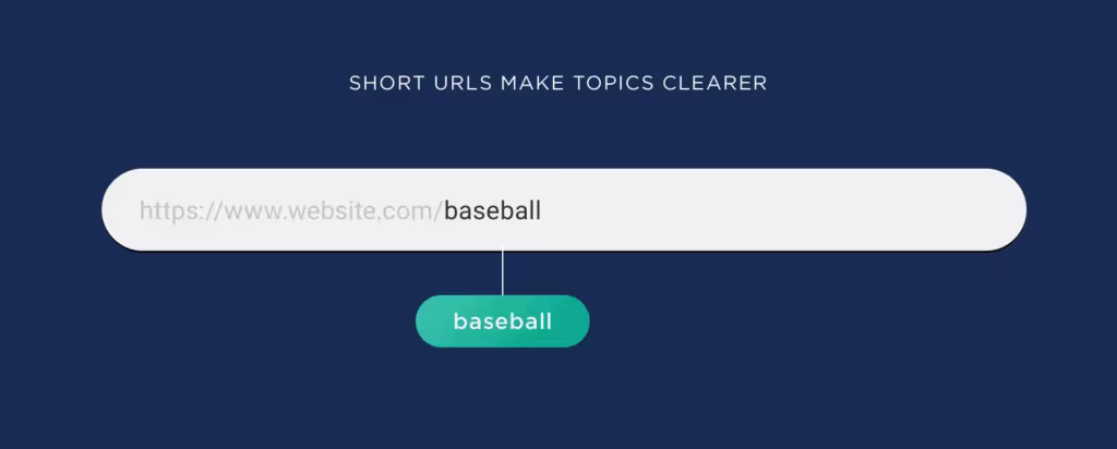 short-urls-make-topics-clearer.pngo_
