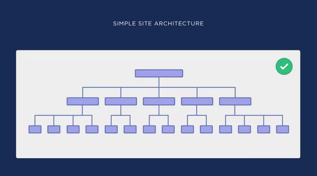 simple-site-architecture.pngo_