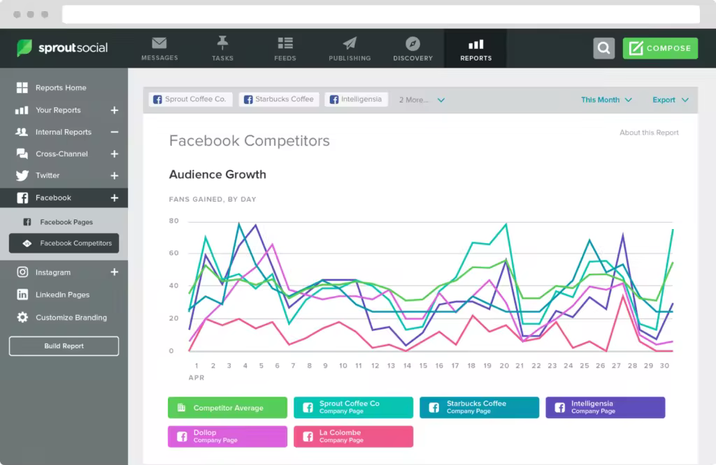 social-sprout-competitor-research-2-1024x666.pngo_
