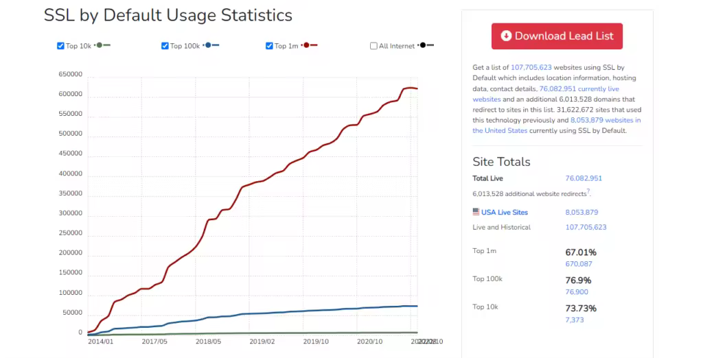 ssl-usage-1-1024x522.pngo_