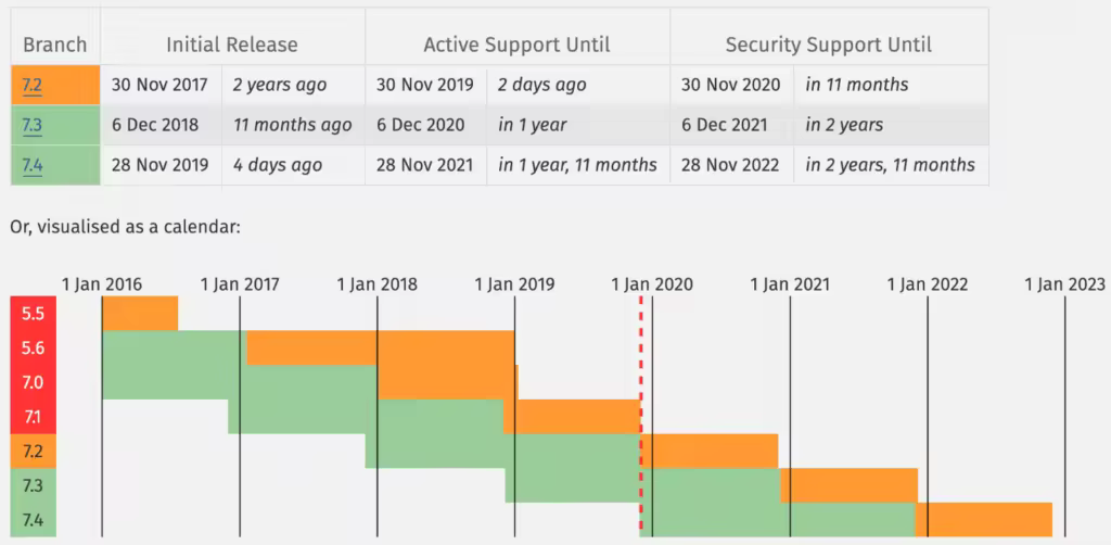supported-php-versions-1-1024x502.pngo_