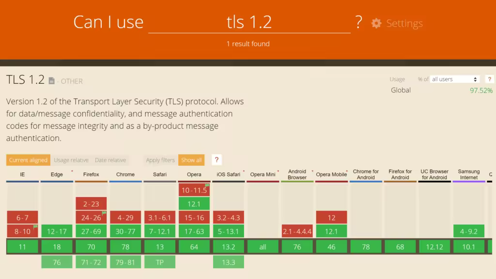 tls-12-usage-1024x576.pngo_
