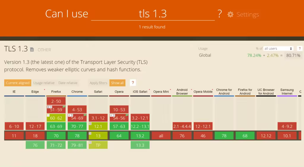 tls-13-usage-1-1024x564.pngo_