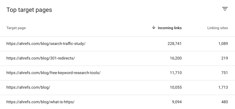 top-target-pages-new-url