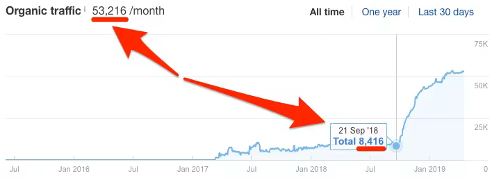 traffic-increase-backlink-checker.pngo_