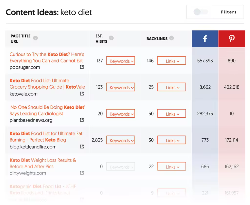 ubersuggest-content-ideas.pngo_