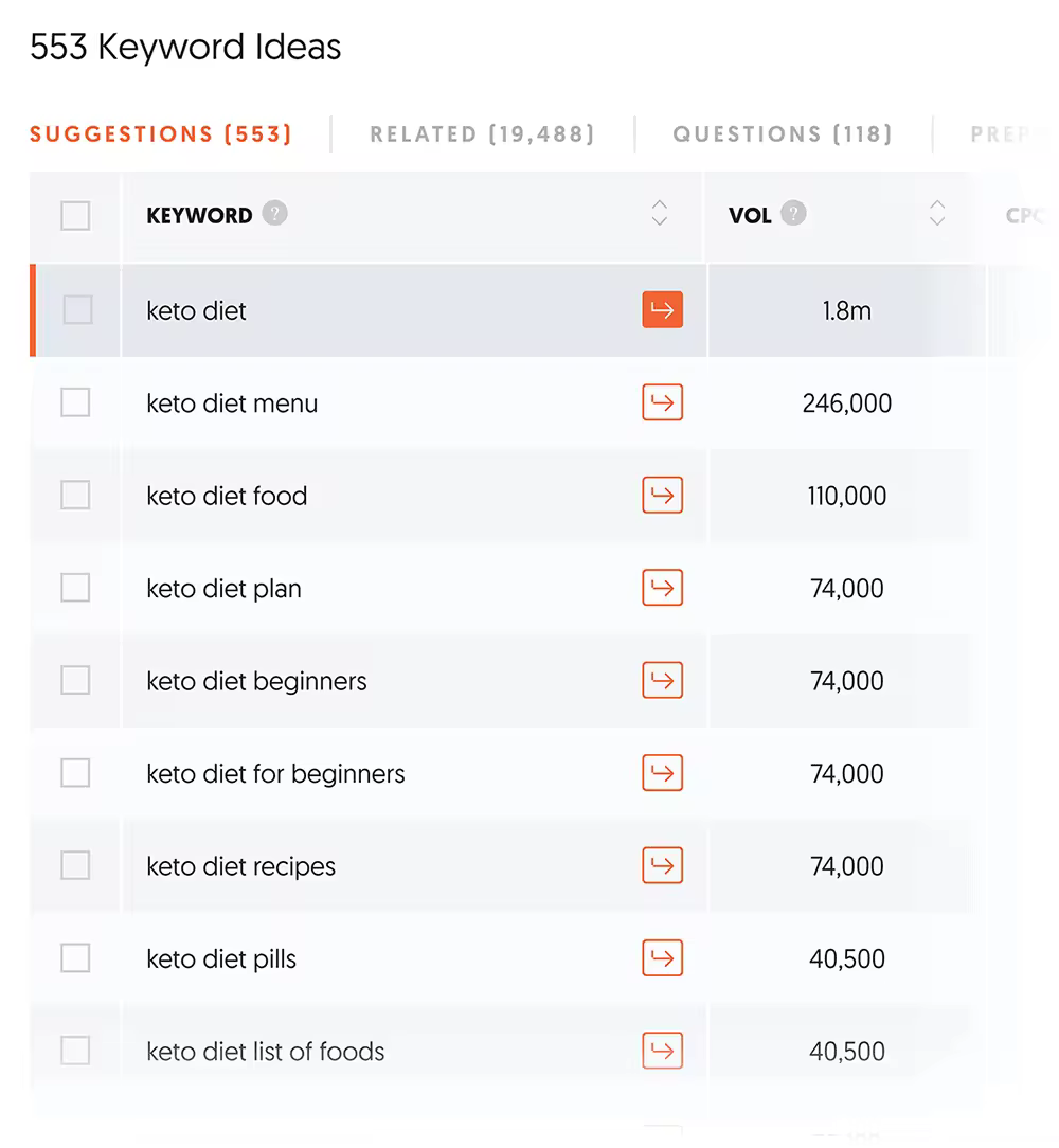 ubersuggest-keto-diet-keyword-ideas.pngo_