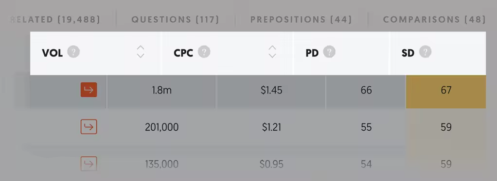 ubersuggest-keyword-ideas-options.pngo_