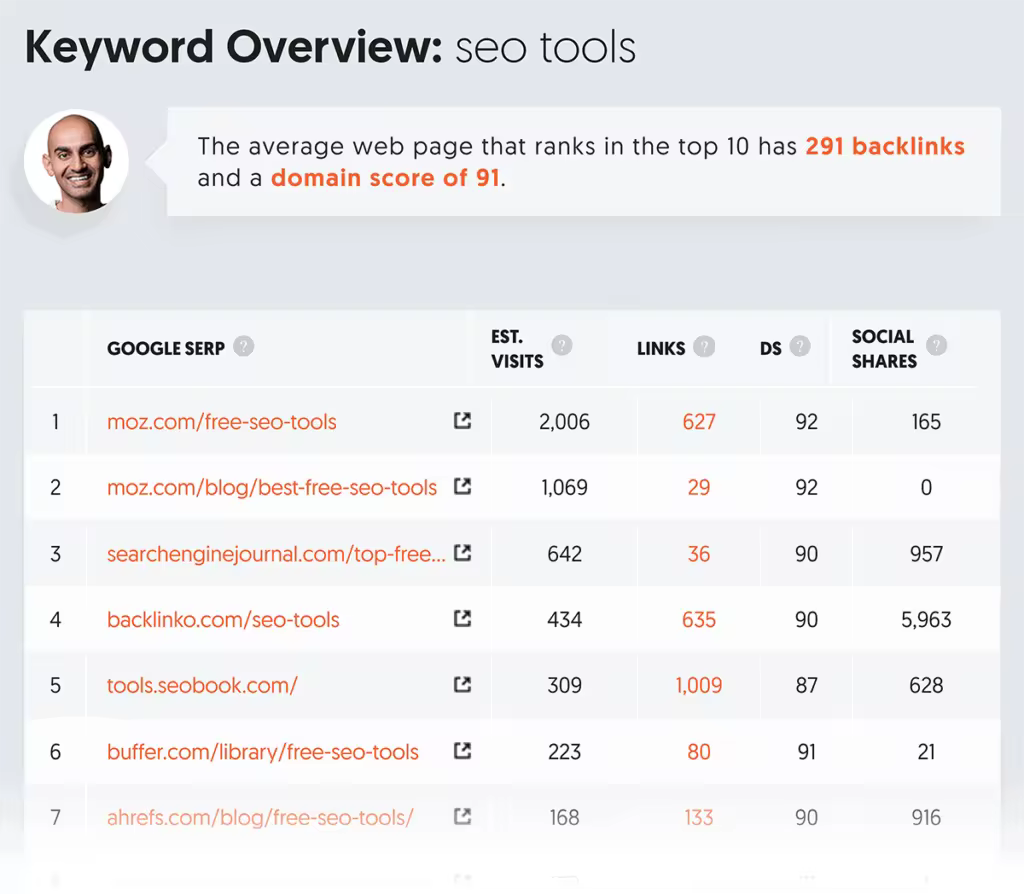 ubersuggest-keyword-overview-SERP-overview.pngo_