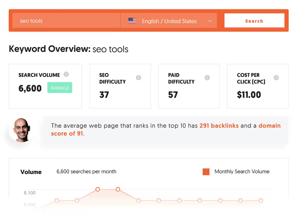 ubersuggest-keyword-overview.pngo_
