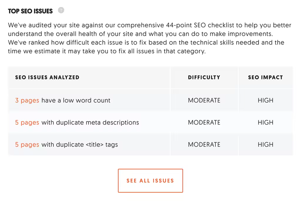 ubersuggest-site-audit-top-seo-issues.pngo_