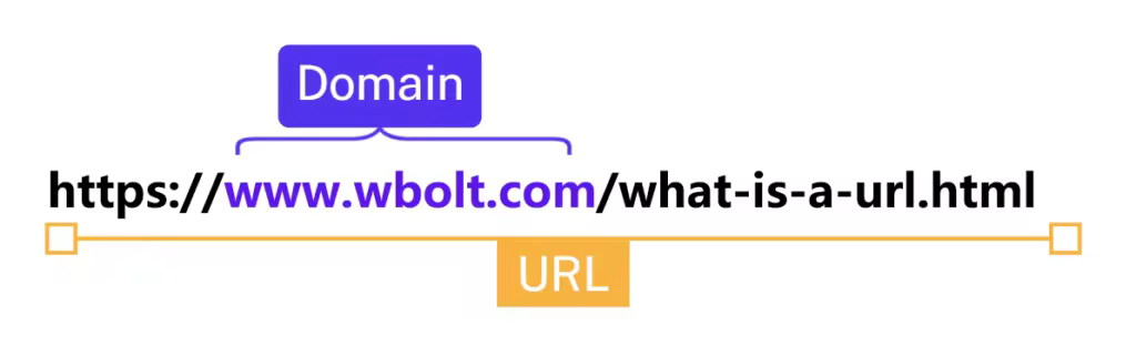 url-domain-1024x312.pngo_