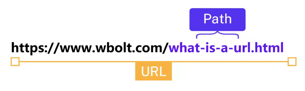 url-path-1024x306.pngo_
