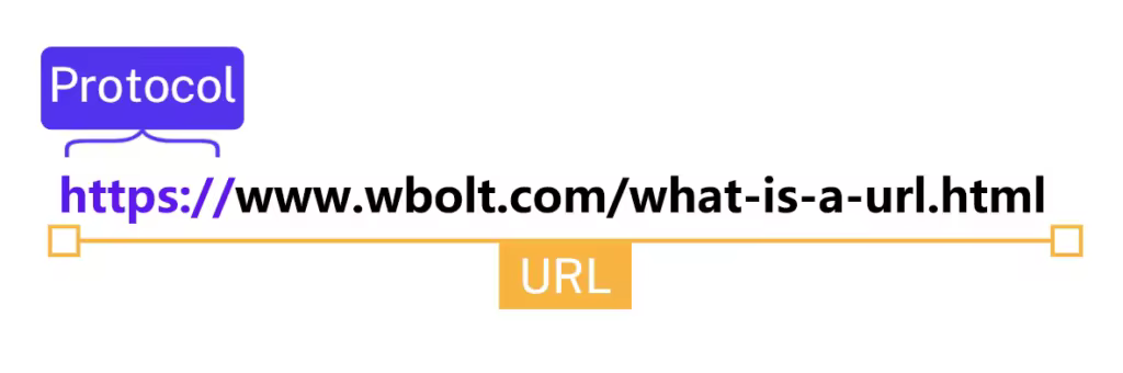 url-protocol-1024x340.pngo_