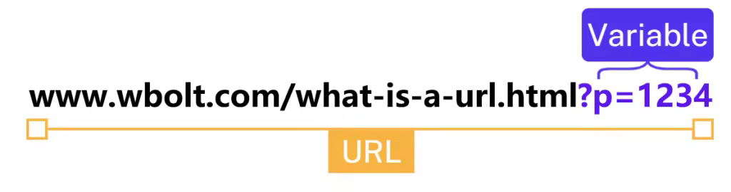 url-query-variable-1024x270.pngo_