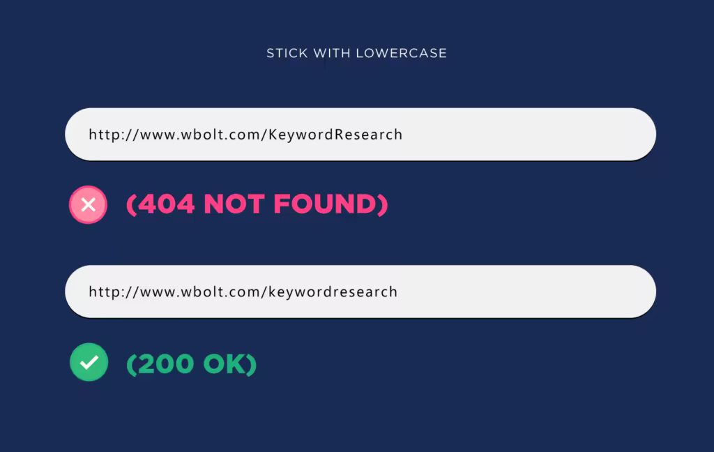 use-lowecase-for-urls-1024x648.pngo_