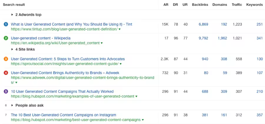 user-generated-content-serp-overview-ahrefs.pngo_