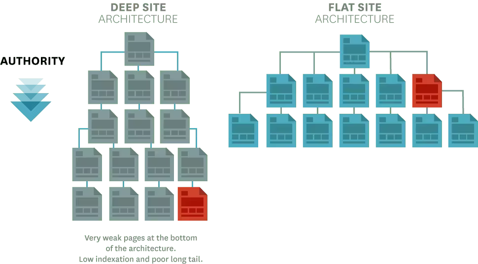 website-architecture.pngo_
