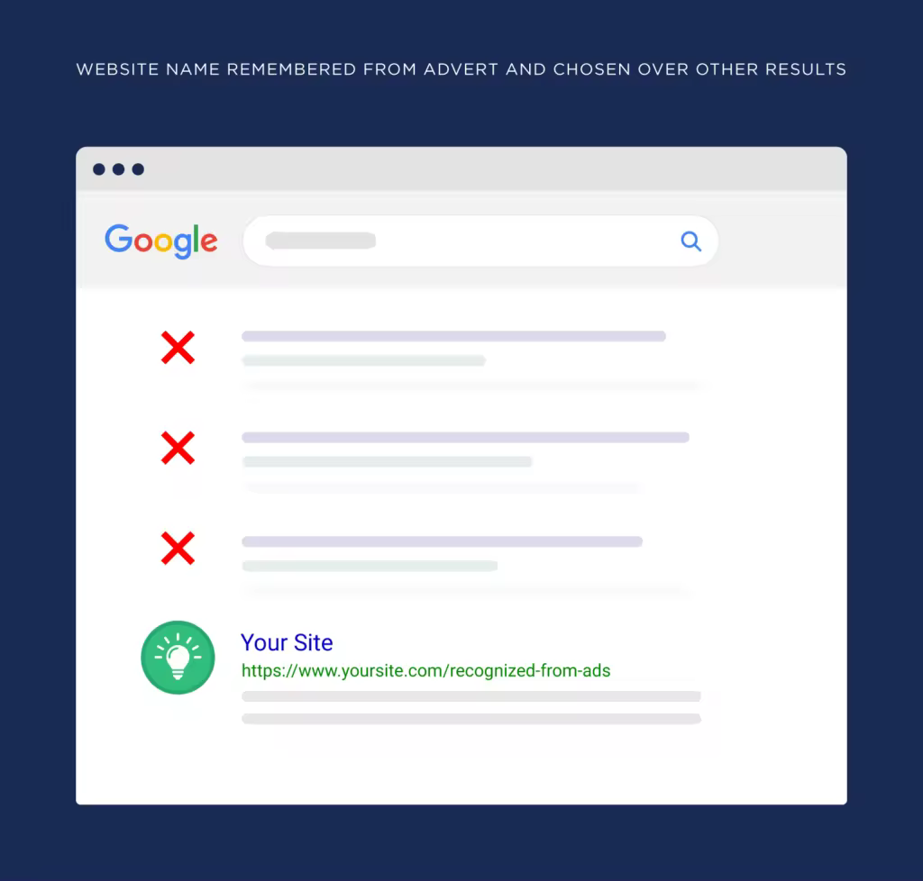 website-name-remembered-from-advert-and-chosen-over-other-results.pngo_