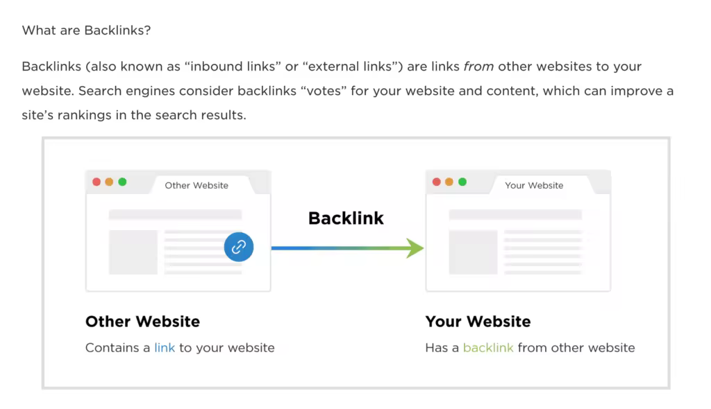 what-are-backlinks-post-section.pngo_