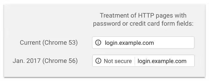 SSL/TLS工作原理及网站安全加密重要性解析