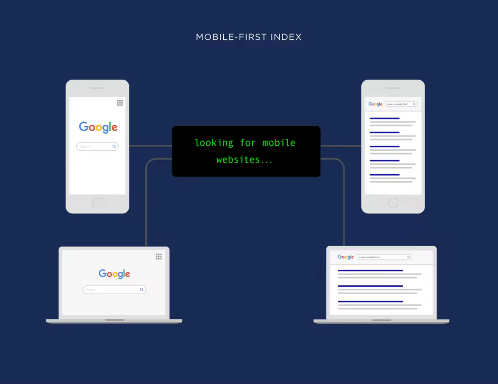 what-is-mobile-first-indexing.pngo_