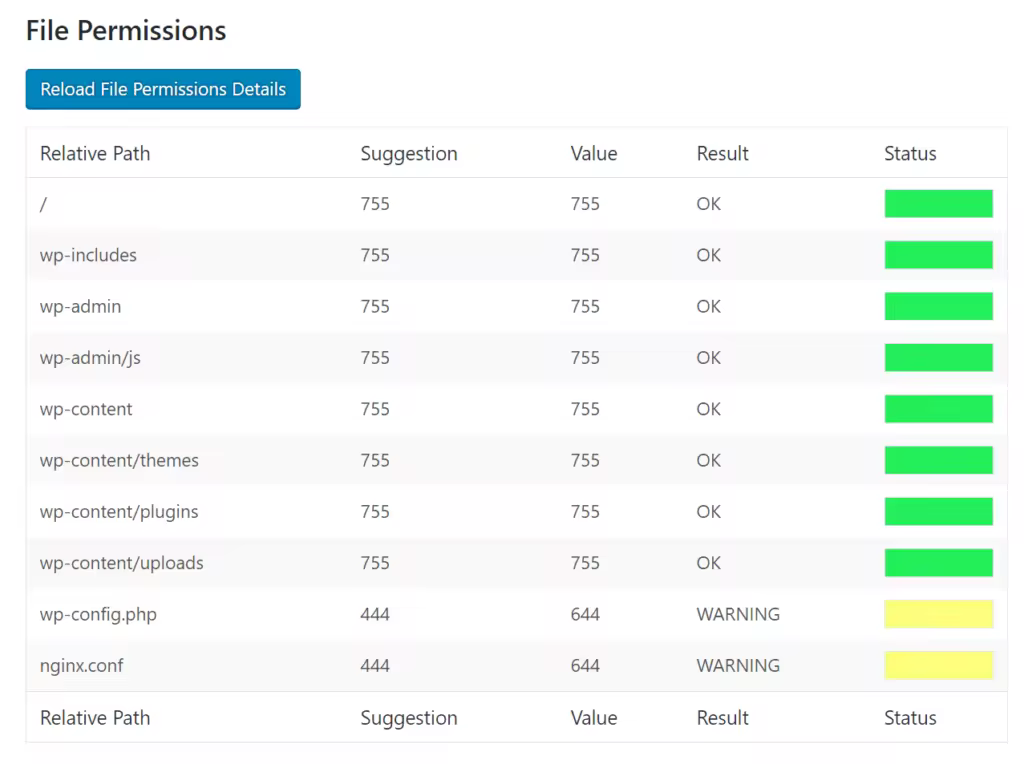 wordpress-file-permissions-1-1024x764.pngo_