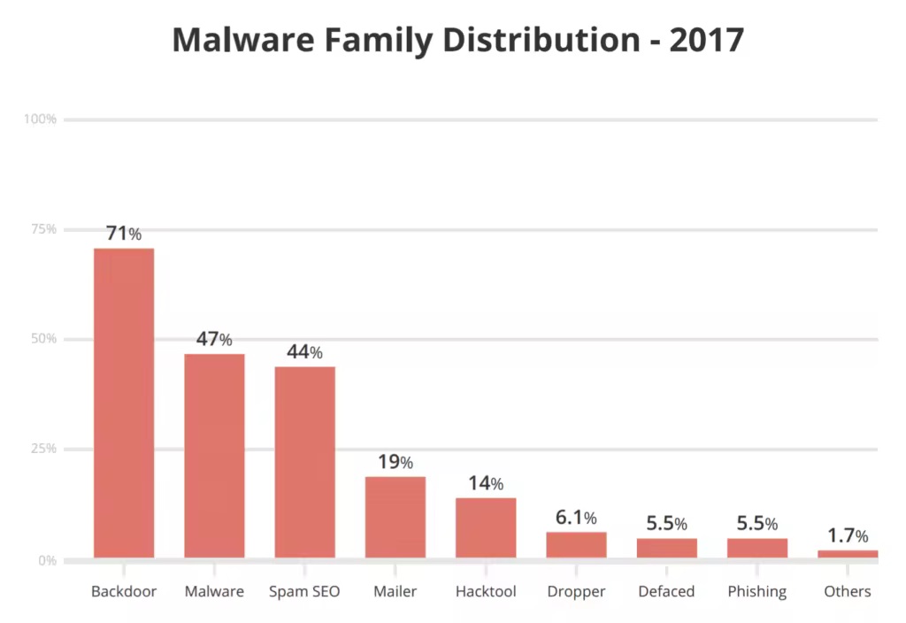 wordpress-security-backdoors-1-1-1024x704.pngo_