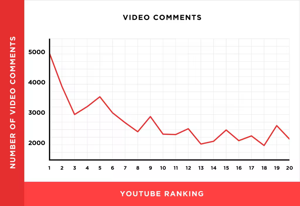 youtube-comments-chart.pngo_