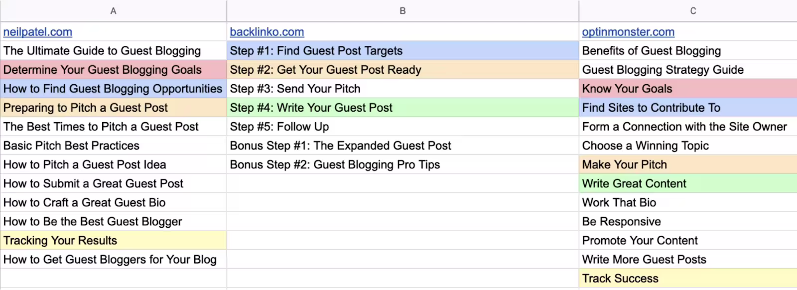 16-content-similarities-1.pngo_