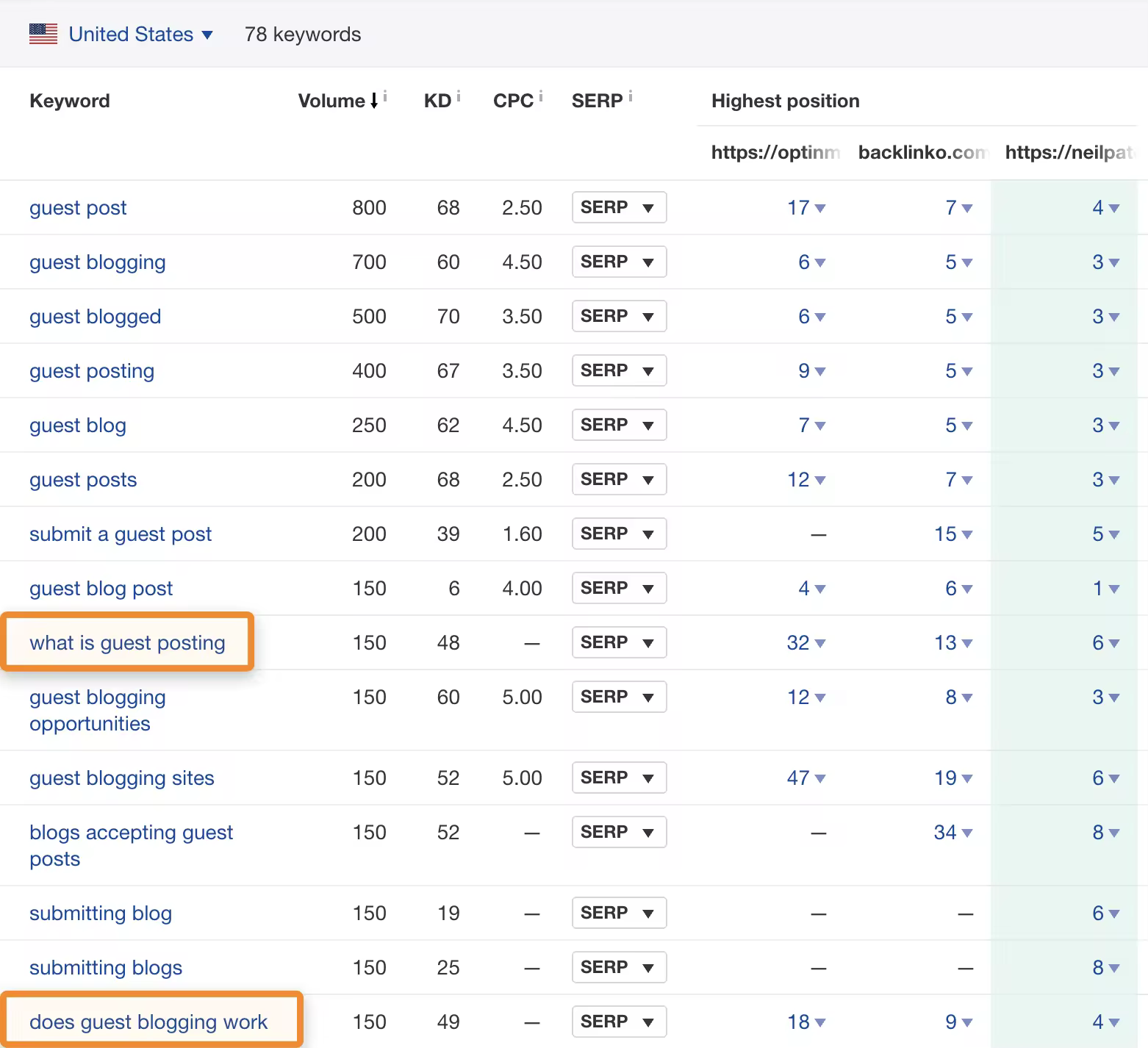 18-content-gap-results-1.pngo_