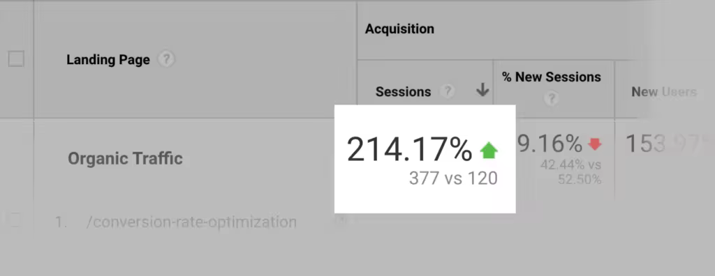 214-percent-more-organic-traffic-than-before.pngo_