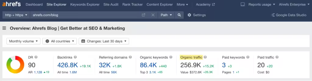 3-organic-traffic-to-ahrefs-blog-1.pngo_