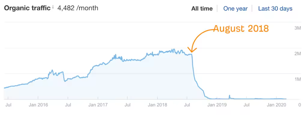 4-traffic-drop-1.pngo_