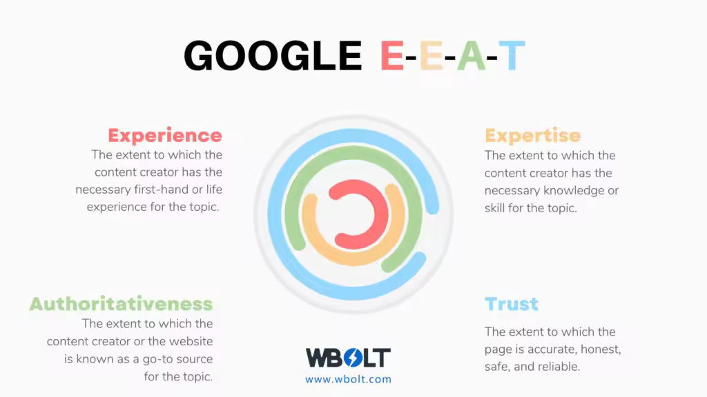 Google-E-E-A-T-Diagram-1024x576.jpgo_