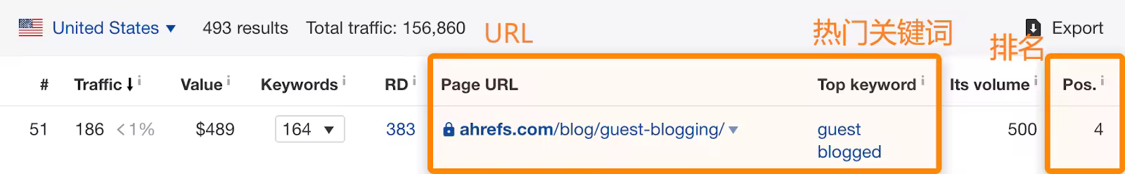 OK5-guest-blogging-top-keyword-1.pngo_