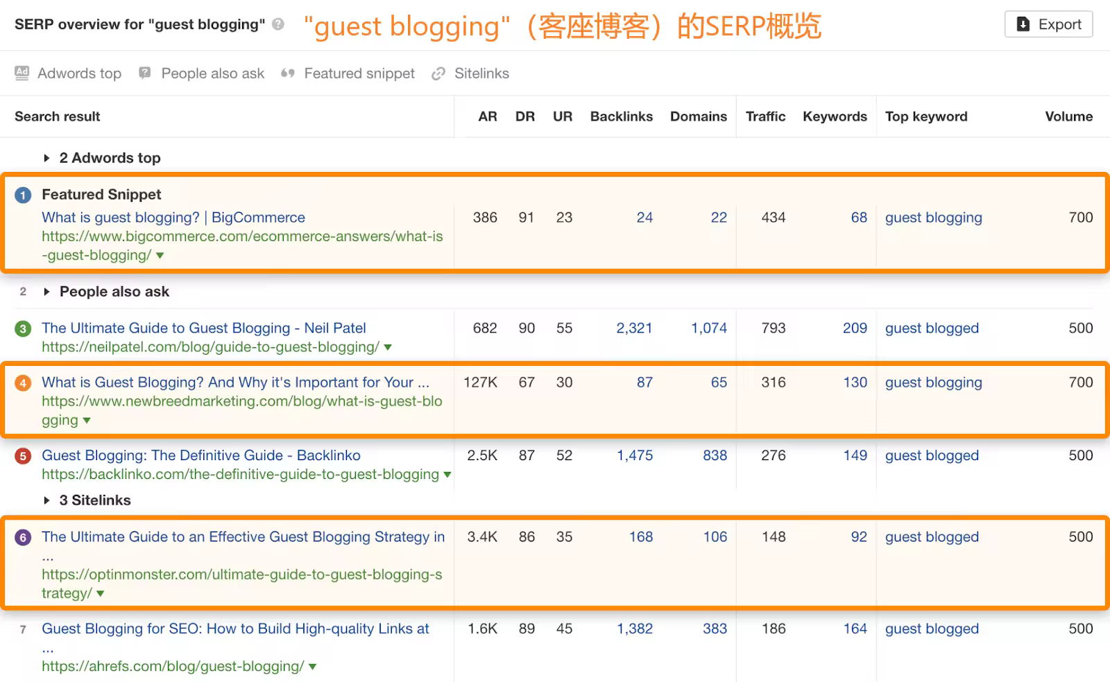OK8-serp-guest-blogging-1.pngo_