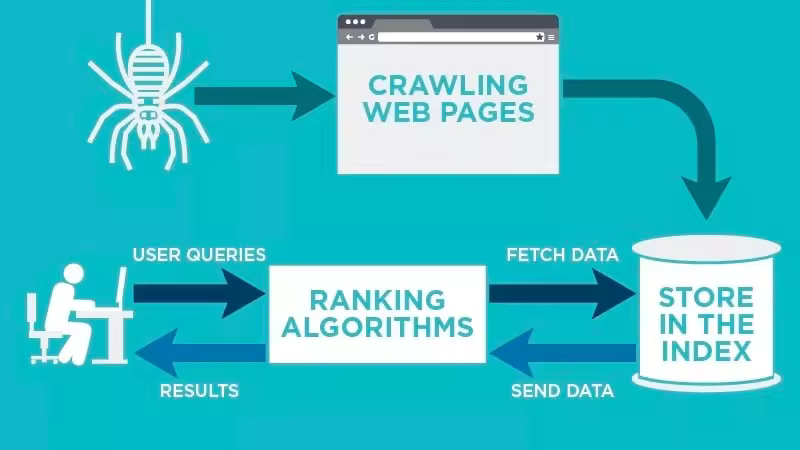 Web-crawling-flow-chart.pngo_