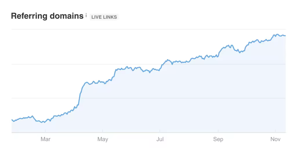 ahrefs-on-page-seo-referring-domains-growth.pngo_