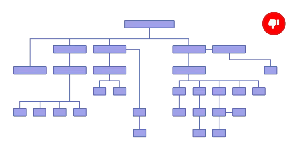 bad-site-structure.pngo_